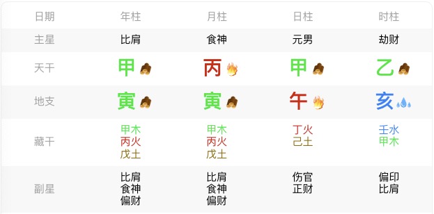身强八字示例图
