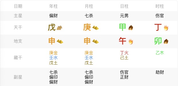 身弱八字示例图
