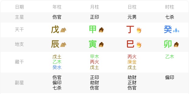 八字案例分析图示