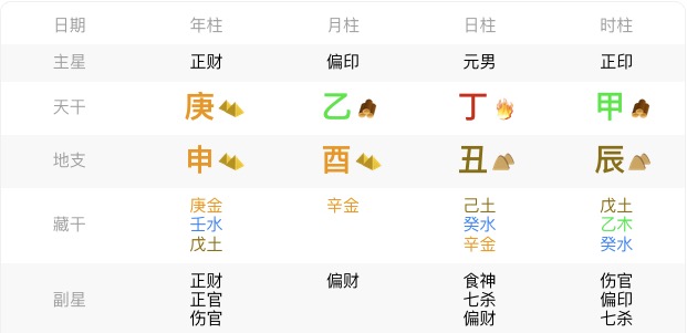 墓库吉凶分析示例图