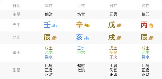 特殊格局示例图